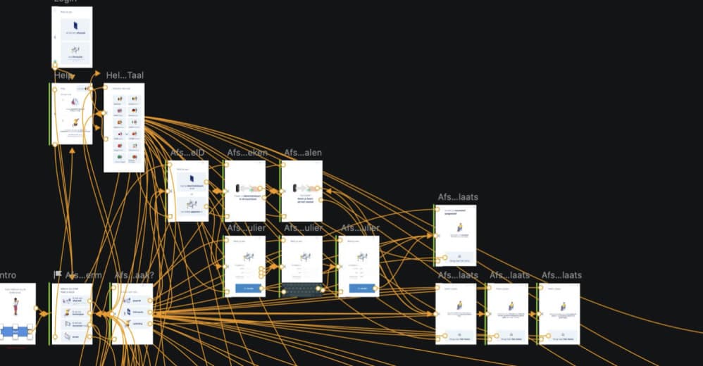 The kiosk prototype’s map: dozens of screens, from the intro, help and language choice to checking in, linked by orange wires